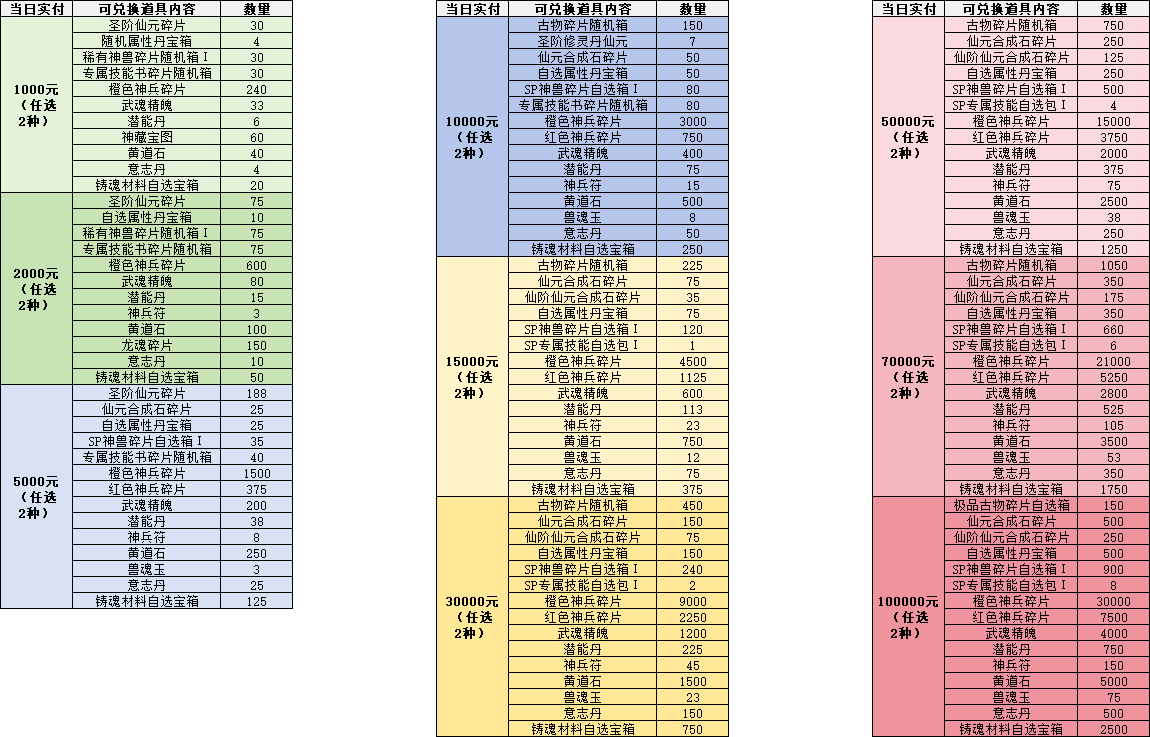 AA单日大额奖励内容.png
