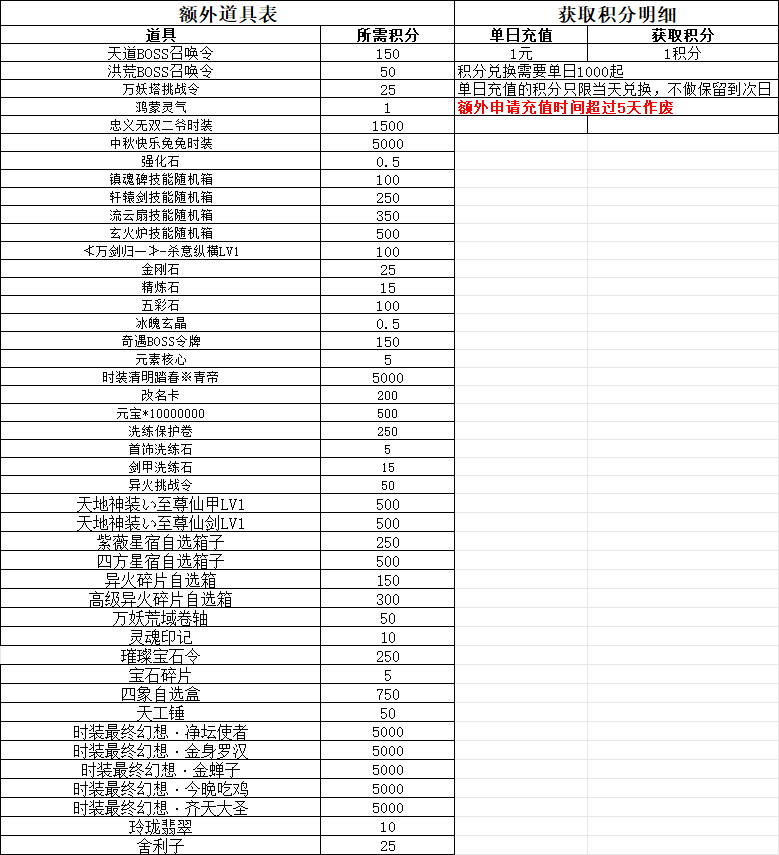铸兵之王（专属神兵免费版）额外道具表.png